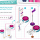 Image for article titled A brand-new STEM Barbie educational kit teaches girls engineering